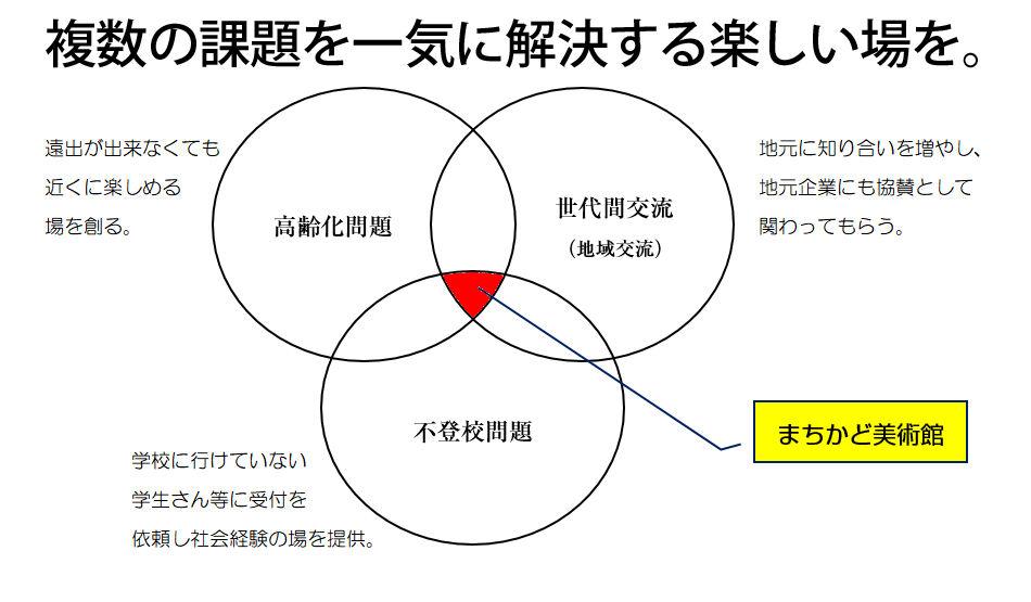 まちかど美術館